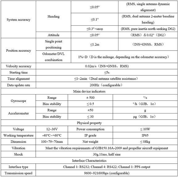 FOG INS+GNSS SENSOR