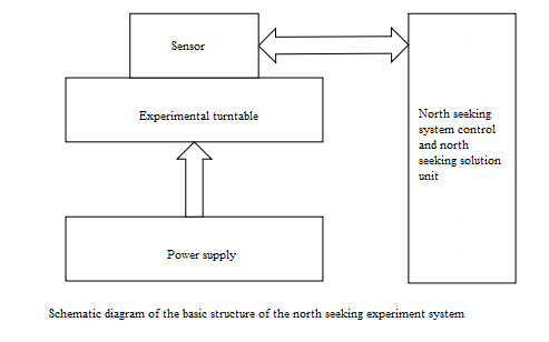 North Finder manual