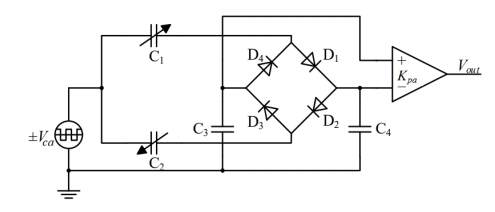 MEMS Gyroscope