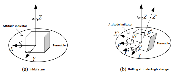 MEMS Gyroscope