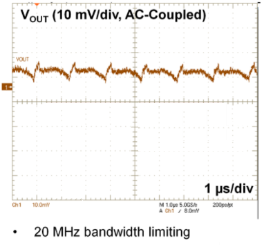 Ripple waveform