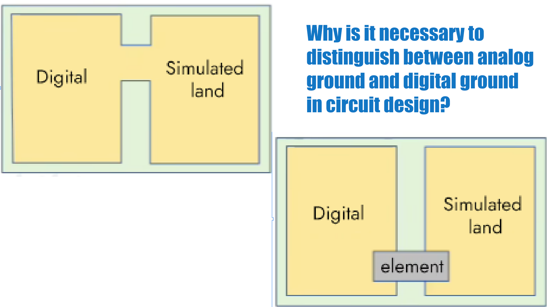 ¿Por qué es necesario distinguir entre tierra analógica y tierra digital en el diseño de circuitos?
