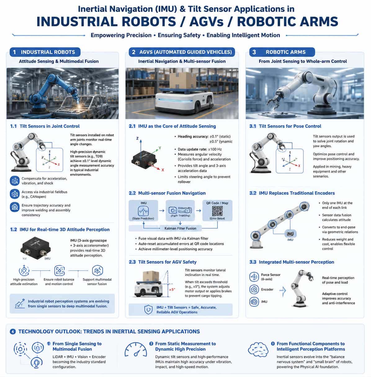 Aplicación de la navegación inercial y los sensores de inclinación en robots industriales, vehículos guiados automáticamente (AGV) y brazos robóticos.