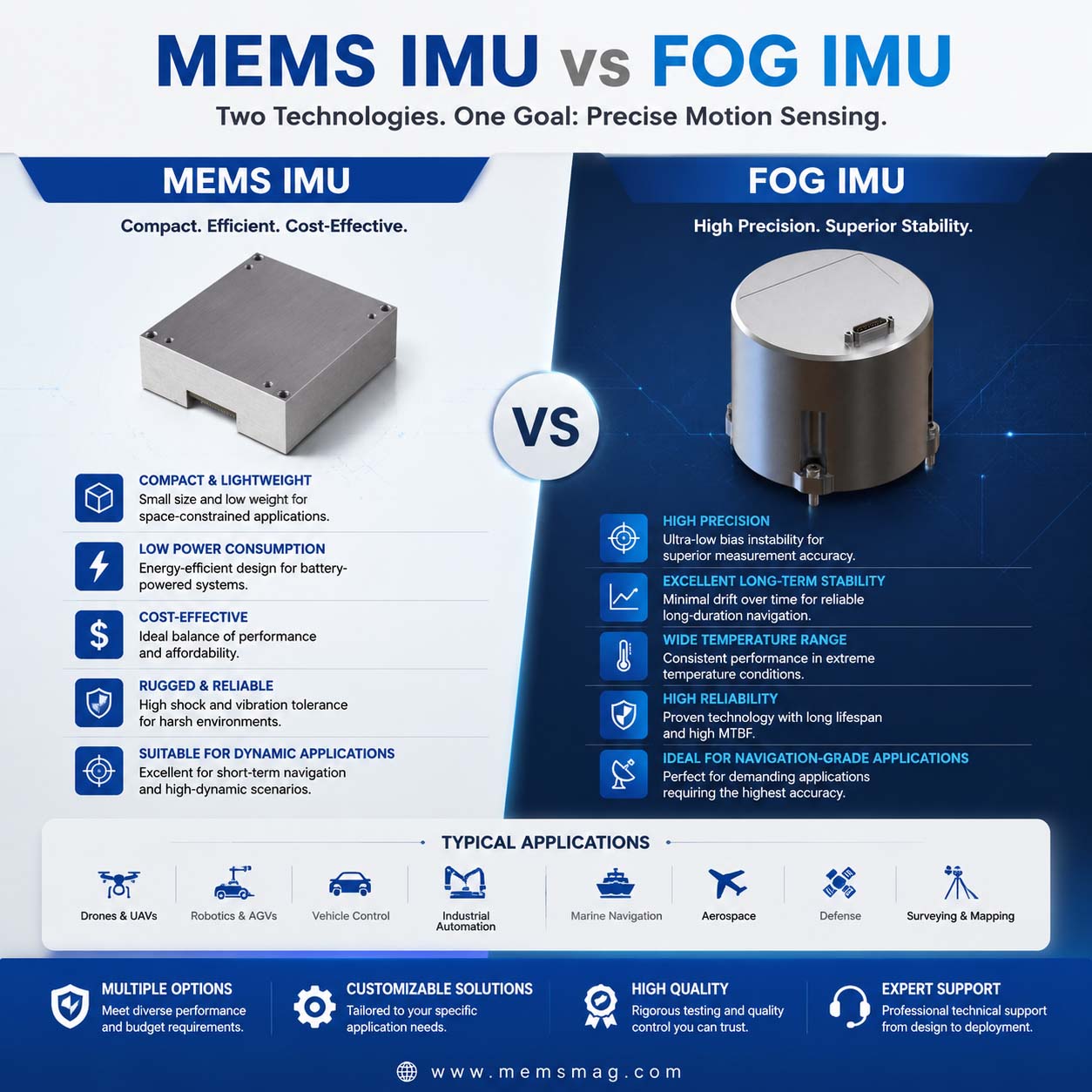 Unidad de medida intramuscular (IMU)