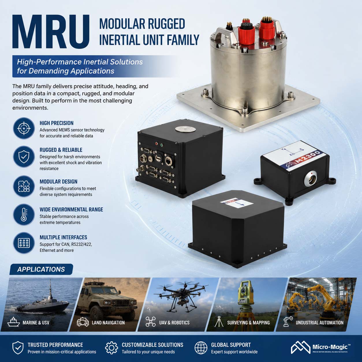 Sensor inercial de grado marítimo